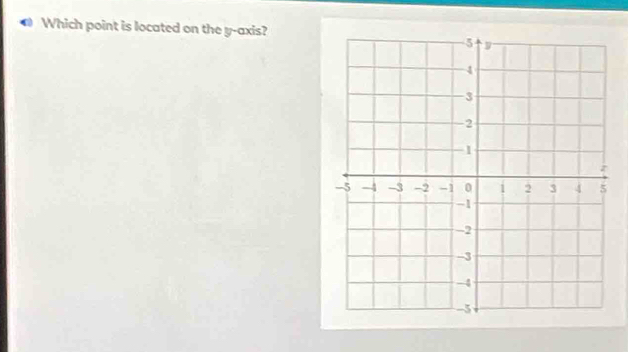 Which point is located on the y-axis?