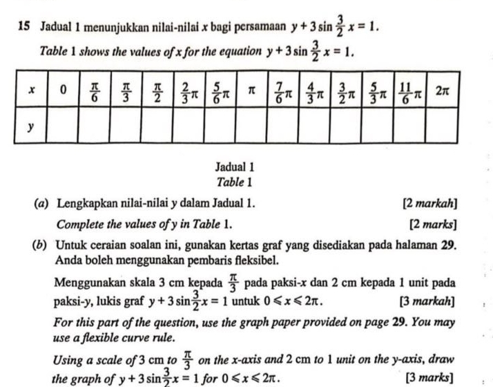 Jadual 1 menunjukkan nilai-nilai x bagi persamaan y+3sin  3/2 x=1.
Table 1 shows the values of x for the equation y+3sin  3/2 x=1.
Jadual 1
Table 1
(@) Lengkapkan nilai-nilai y dalam Jadual 1. [2 markah]
Complete the values of y in Table 1. [2 marks]
(b) Untuk ceraian soalan ini, gunakan kertas graf yang disediakan pada halaman 29.
Anda boleh menggunakan pembaris fleksibel.
Menggunakan skala 3 cm kepada  π /3  pada paksi-x dan 2 cm kepada 1 unit pada
paksi-y, lukis graf y+3sin  3/2 x=1 untuk 0≤slant x≤slant 2π . [3 markah]
For this part of the question, use the graph paper provided on page 29. You may
use a flexible curve rule.
Using a scale of 3 cm to  π /3  on the x-axis and 2 cm to 1 unit on the y-axis, draw
the graph of y+3sin  3/2 x=1 for 0≤slant x≤slant 2π . [3 marks]