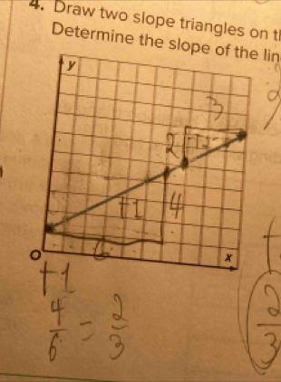 Draw two slope triangles on t 
Determine the slop lin