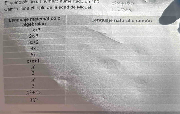 El quíntuplo de un número aumentado en 100.
Camila tiene el triple de la edad de Miguel.