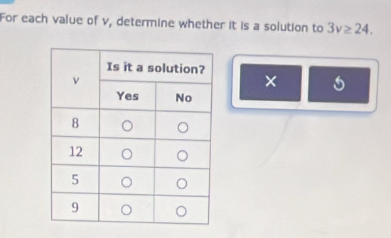 For each value of v, determine whether it is a solution to 3v≥ 24. 
×