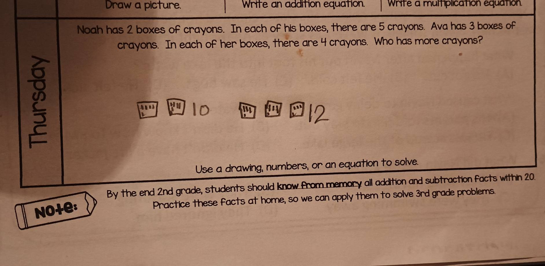 Draw a picture. Write an addition equation. Write a multiplication equation. 
Noah has 2 boxes of crayons. In each of his boxes, there are 5 crayons. Ava has 3 boxes of 
crayons. In each of her boxes, there are 4 crayons. Who has more crayons? 
DoD isy a 
Use a drawing, numbers, or an equation to solve. 
By the end 2nd grade, students should know from memory all addition and subtraction facts within 20. 
No+e: 
Practice these facts at home, so we can apply them to solve 3rd grade problems.