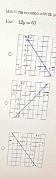 Match the equation with its gr
15x-12y=60