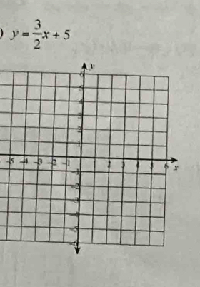 y= 3/2 x+5
-