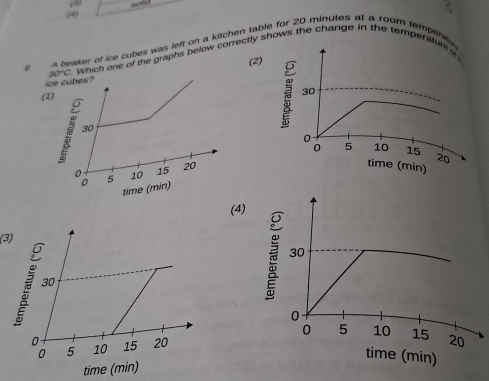 (4) (2) 
6 beaker of ice cubes was left on a kitchen table for 20 minutes at a room tempera
30°C wWhich one of the graphs below correctly shows the change in the temperature o 
(2) 
(
30
0
0 5 10
20
15
time (min) 
(4) 
(3) 

time (min)