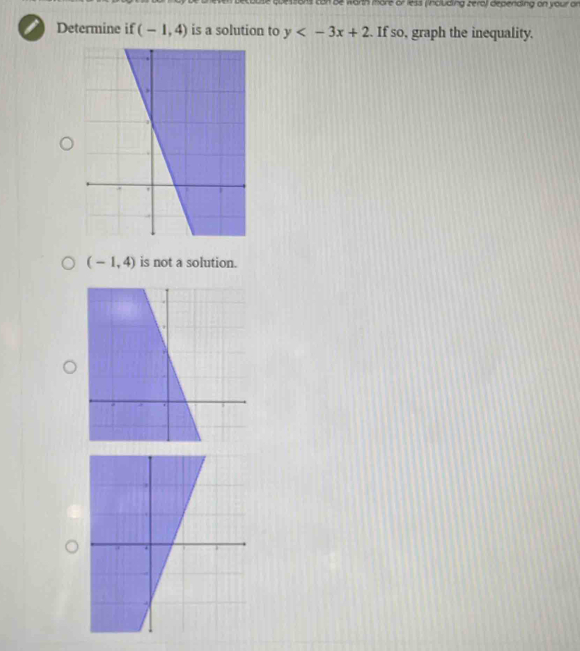 quessons can be worth more or less (incuding zeral depending on your or 
Determine if (-1,4) is a solution to y . If so, graph the inequality.
(-1,4) is not a solution.