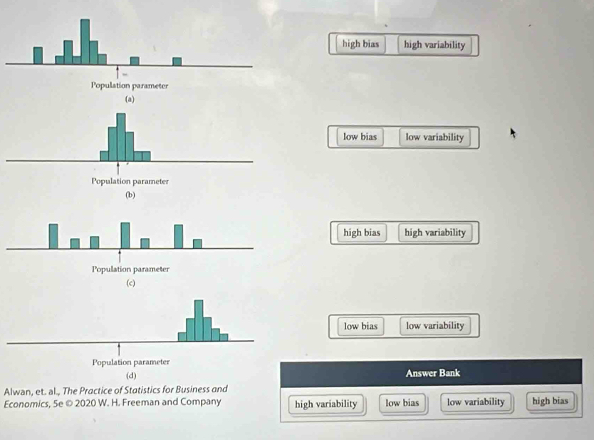 high bias high variability
low bias low variability
Population parameter
(b)
high bias high variability
(c)
low bias low variability
(d)Answer Bank
Alwan, et. al., The Practice of Statistics for Business and
Economics, 5e © 2020 W. H. Freeman and Company high variability low bias low variability high bias