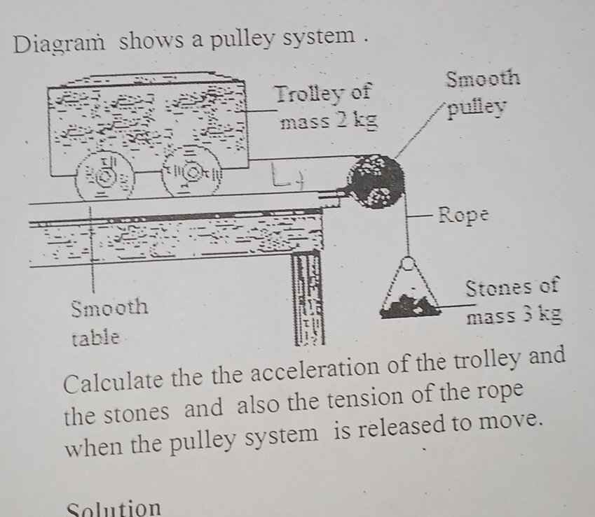 Diagram shows a pulley system . 
Calculate the the acceleration of the trolley 
the stones and also the tension of the rope 
when the pulley system is released to move. 
Solution