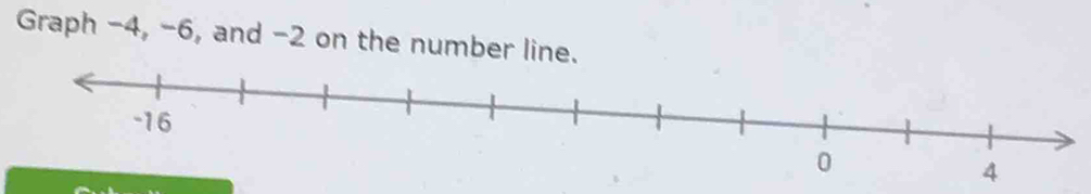 Graph -4, -6, and -2 on the number line.