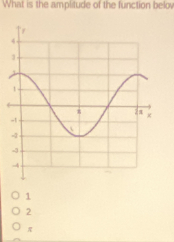 What is the amplitude of the function belov
1
2
π