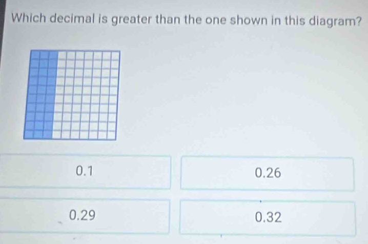 Which decimal is greater than the one shown in this diagram?
0.1 0.26
0.29 0.32