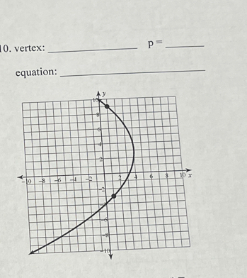 vertex: _ p= _ 
equation:_