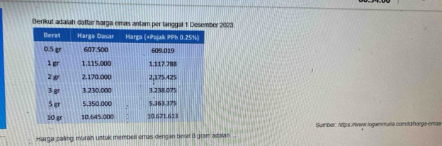 Berikut adalah daftar harga emas antam per tanggal 1 Desember 2023. 
Sumber: https:/www.logammulia comv/id/harga-emas 
Harga paling murah untuk membeli emas dengan berat 8 gram adalah