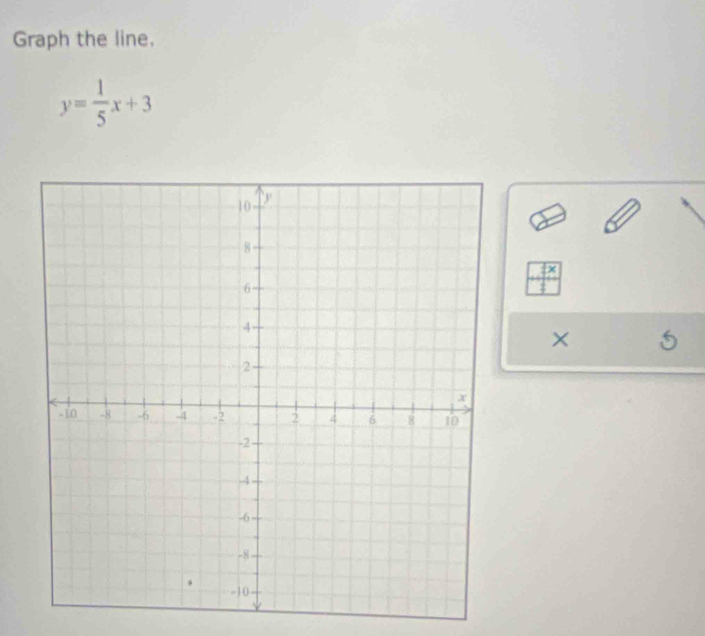 Graph the line.
y= 1/5 x+3
×