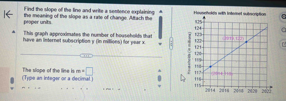 Find the slope of the line and write a sentence explaining Households with Internet subscription
the meaning of the slope as a rate of change. Attach the
proper units. 
This graph approximates the number of households that 
have an Internet subscription y (in millions) for year x. : 
un
The slope of the line is m=□ .
(Type an integer or a decimal.)