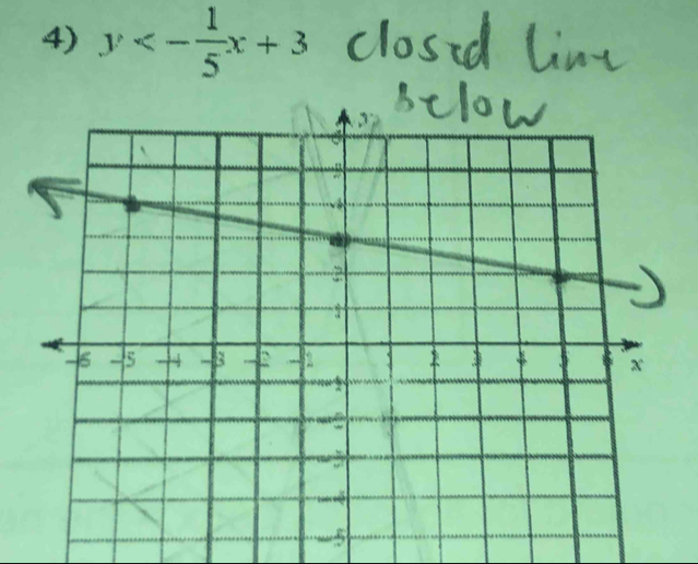 y<- 1/5 x+3