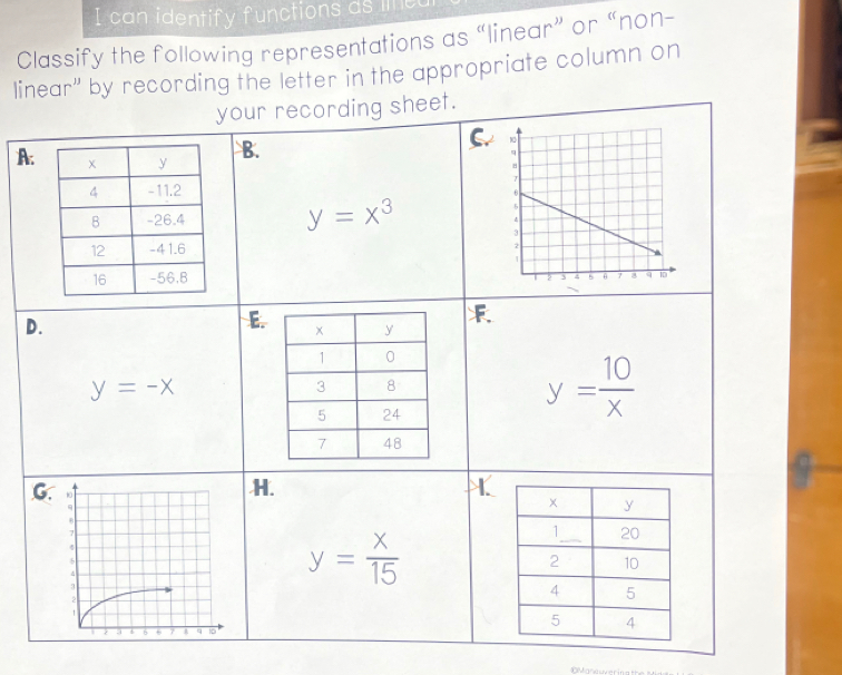 can identify functions as lifc
Classify the following representations as “linear” or “non-
linear" by recording the letter in the appropriate column on
your recording sheet.
A.B.
y=x^3
D.
E.
*
y=-x
y= 10/x 
H.
G.
y= x/15 