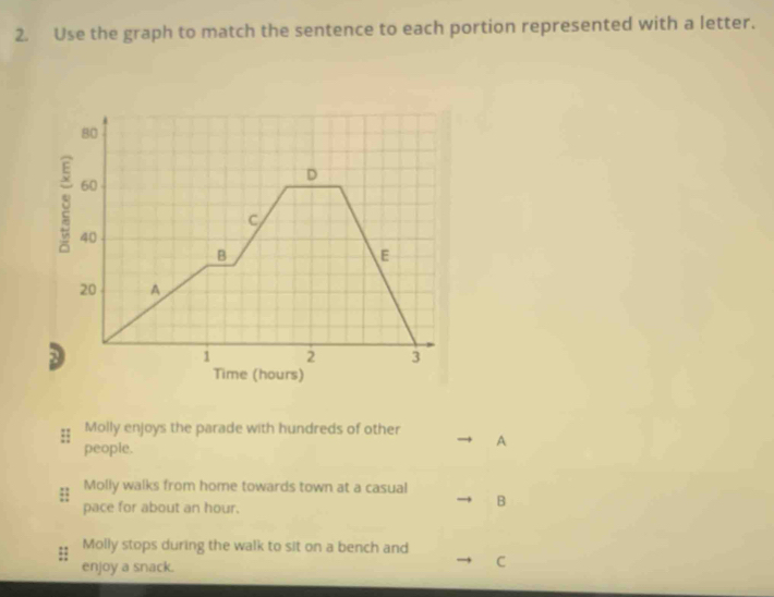 Use the graph to match the sentence to each portion represented with a letter.
80
D
60
s 40
C 
B 
E
20 A 
D
1 2 3
Time (hours) 
Molly enjoys the parade with hundreds of other 
people. 
A 
;; Molly walks from home towards town at a casual 
pace for about an hour. 
B 
Molly stops during the walk to sit on a bench and 
enjoy a snack. 
C