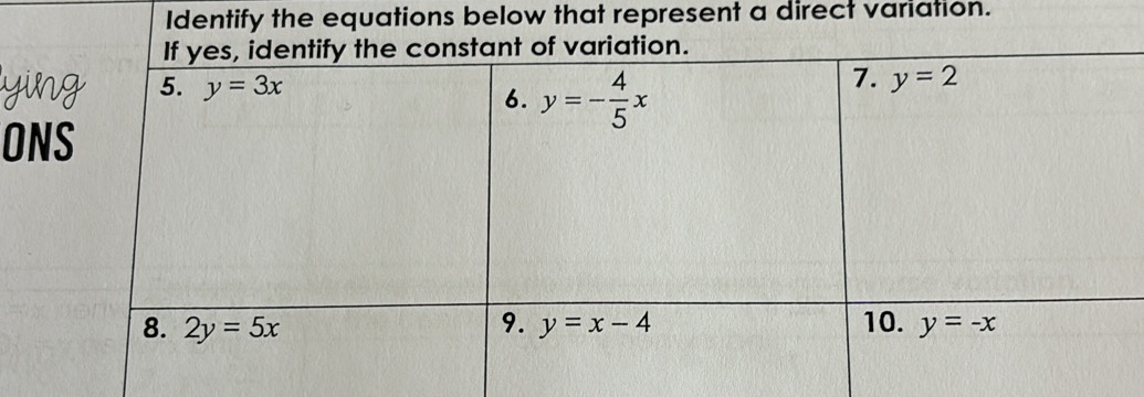 Identify the equations below that represent a direct variation.
ON