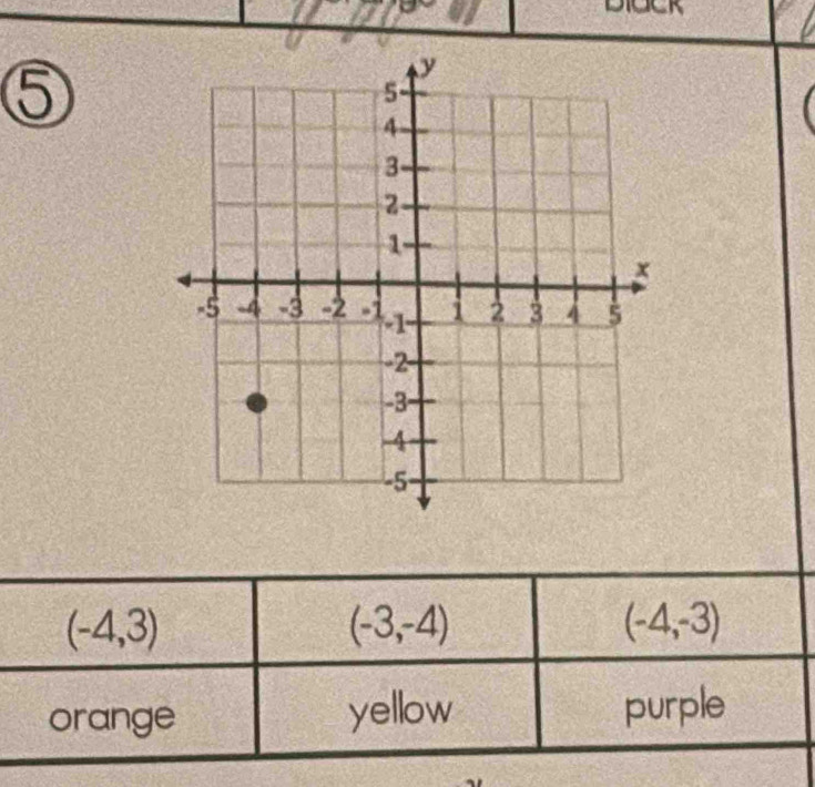 5
(-4,3)
(-3,-4)
(-4,-3)
orange yellow purple