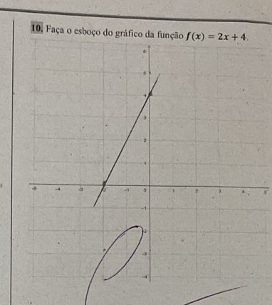 Faça o esboço do gráfico da função
r