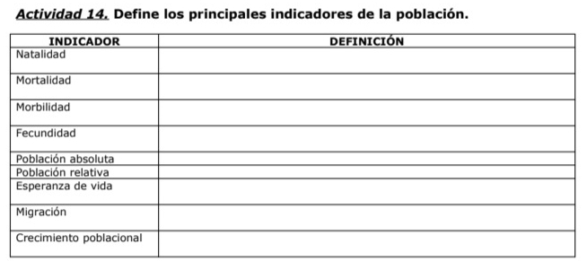 Actividad 14. Define los principales indicadores de la población.