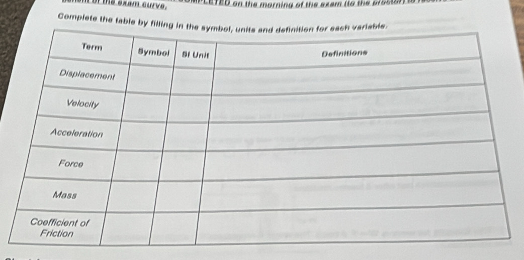 LETED on the morning of the exam tto the pras ar 
n or the exam curve. 
Complete the table by fil