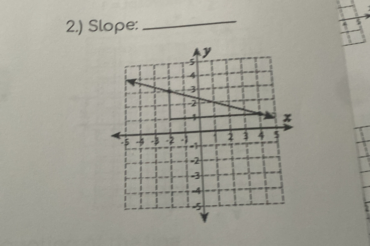 2.) Slope: 
_ 
5