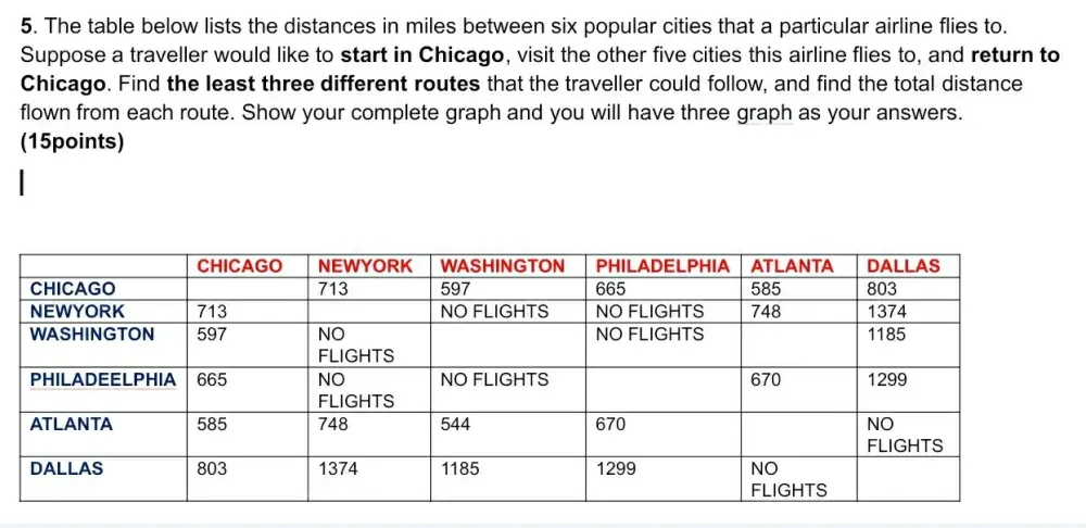 Solved: The table below lists the distances in miles between six ...