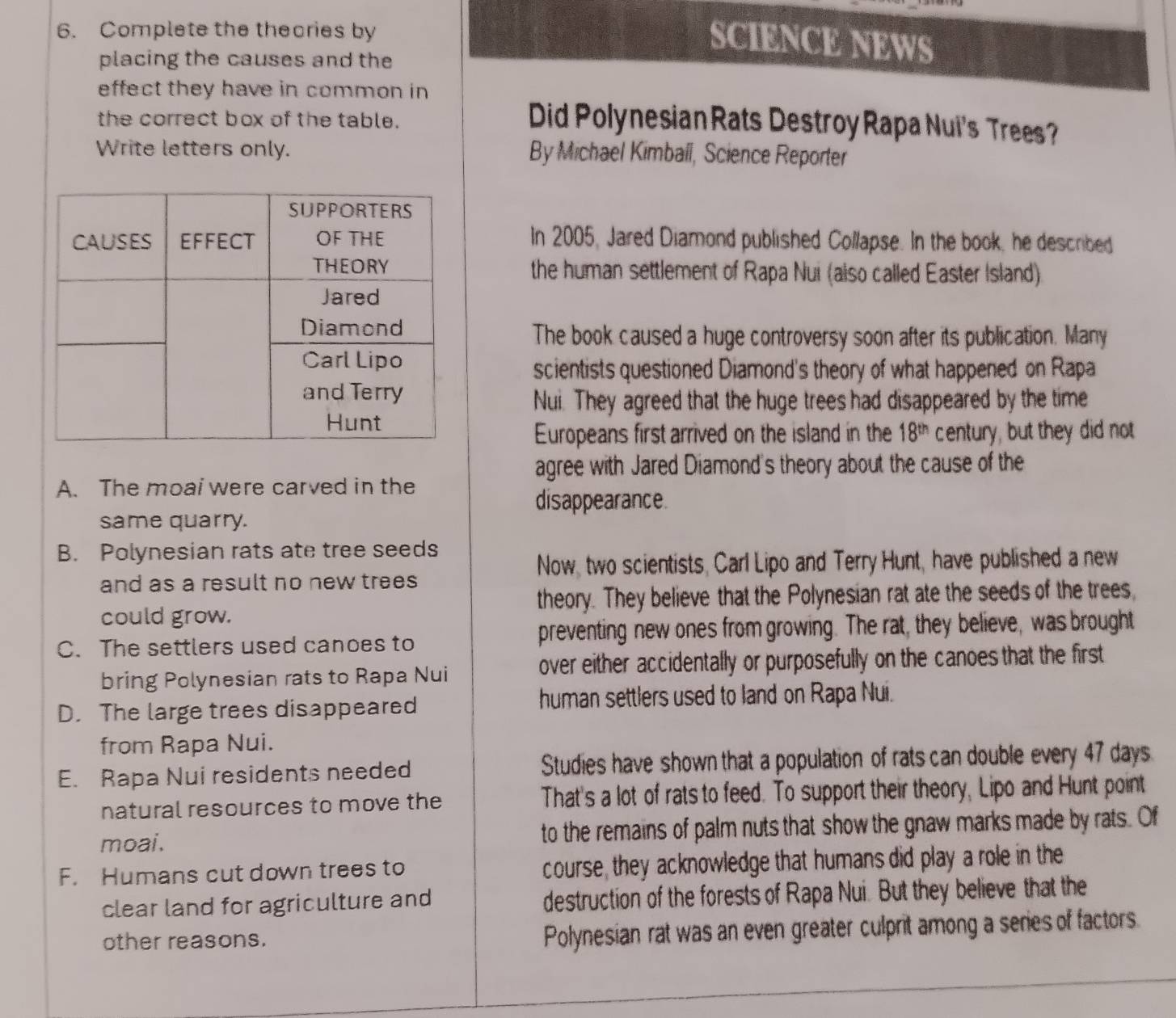 Complete the thecries by
SCIENCE NEWS
placing the causes and the
effect they have in common in 
the correct box of the table.
Did Polynesian Rats Destroy Rapa Nui's Trees?
Write letters only. By Michael Kimball, Science Reporter
In 2005, Jared Diamond published Collapse. In the book, he described
the human settlement of Rapa Nui (also called Easter Island)
The book caused a huge controversy soon after its publication. Many
scientists questioned Diamond's theory of what happened on Rapa
Nui. They agreed that the huge trees had disappeared by the time
Europeans first arrived on the island in the 18^(th) century, but they did not
agree with Jared Diamond's theory about the cause of the
A. The moai were carved in the
disappearance.
same quarry.
B. Polynesian rats ate tree seeds
Now, two scientists, Carl Lipo and Terry Hunt, have published a new
and as a result no new trees 
theory. They believe that the Polynesian rat ate the seeds of the trees,
could grow.
C. The settlers used canoes to preventing new ones from growing. The rat, they believe, was brought
bring Polynesian rats to Rapa Nui over either accidentally or purposefully on the canoes that the first
D. The large trees disappeared human settlers used to land on Rapa Nui.
from Rapa Nui.
E. Rapa Nui residents needed Studies have shown that a population of rats can double every 47 days
natural resources to move the That's a lot of rats to feed. To support their theory, Lipo and Hunt point
moai. to the remains of palm nuts that show the gnaw marks made by rats. Of
F. Humans cut down trees to course, they acknowledge that humans did play a role in the
clear land for agriculture and destruction of the forests of Rapa Nui. But they believe that the
other reasons.
Polynesian rat was an even greater culprit among a series of factors.