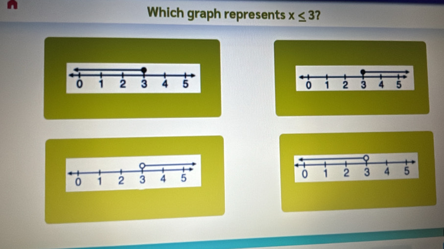 Which graph represents x≤ 3 2