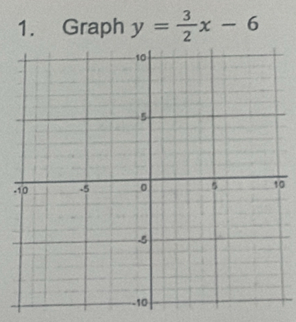 Graph y= 3/2 x-6
-0