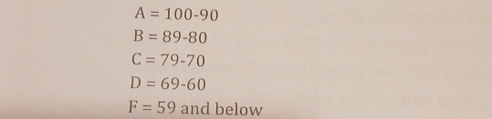 A=100-90
B=89-80
C=79-70
D=69-60
F=59 and below