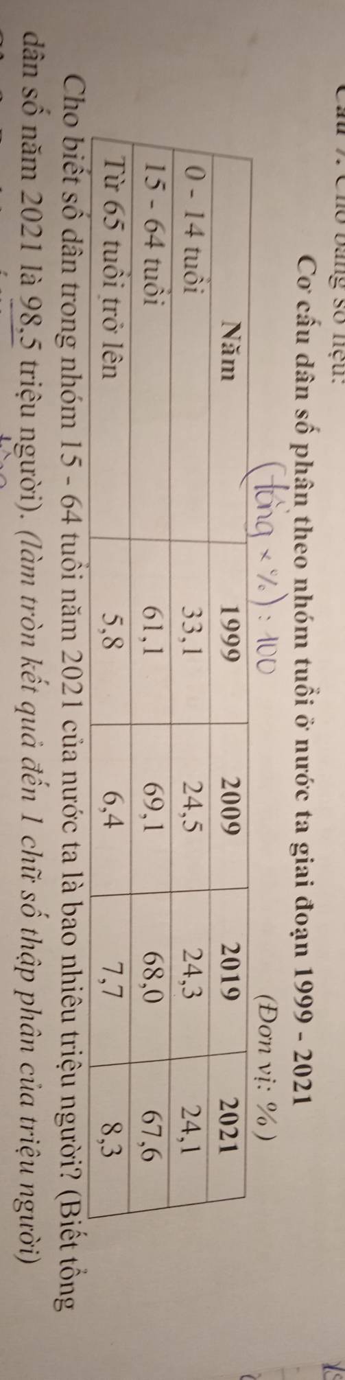 Cho bằng số nệu: 
Cơ cấu dân số phân theo nhóm tuổi ở nước ta giai đoạn 1999 - 2021 
(Đơn vị: % ) 
Cho biết số dân trong nhóm 15 - 64 tuổi năm 2021 của nước ta là bao nhiêu triệu người? (Biết tổng 
dân số năm 2021 là 98,5 triệu người). (làm tròn kết quả đến 1 chữ số thập phân của triệu người)