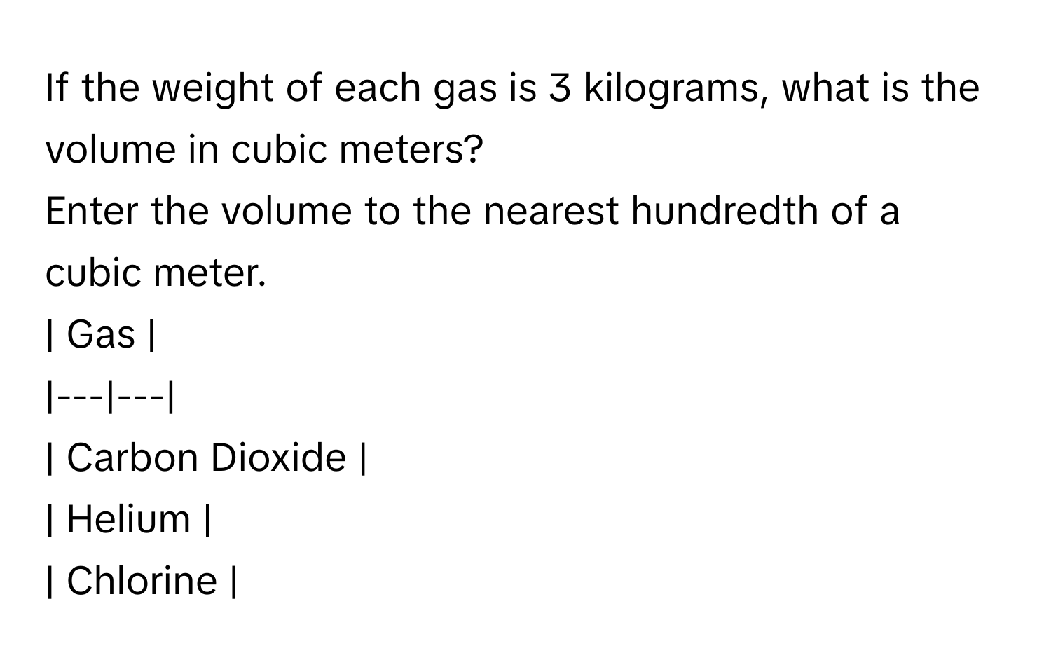 If the weight of each gas is 3 kilograms, what is the volume in cubic meters? 
Enter the volume to the nearest hundredth of a cubic meter.

| Gas |
|---|---|
| Carbon Dioxide |
| Helium |
| Chlorine |