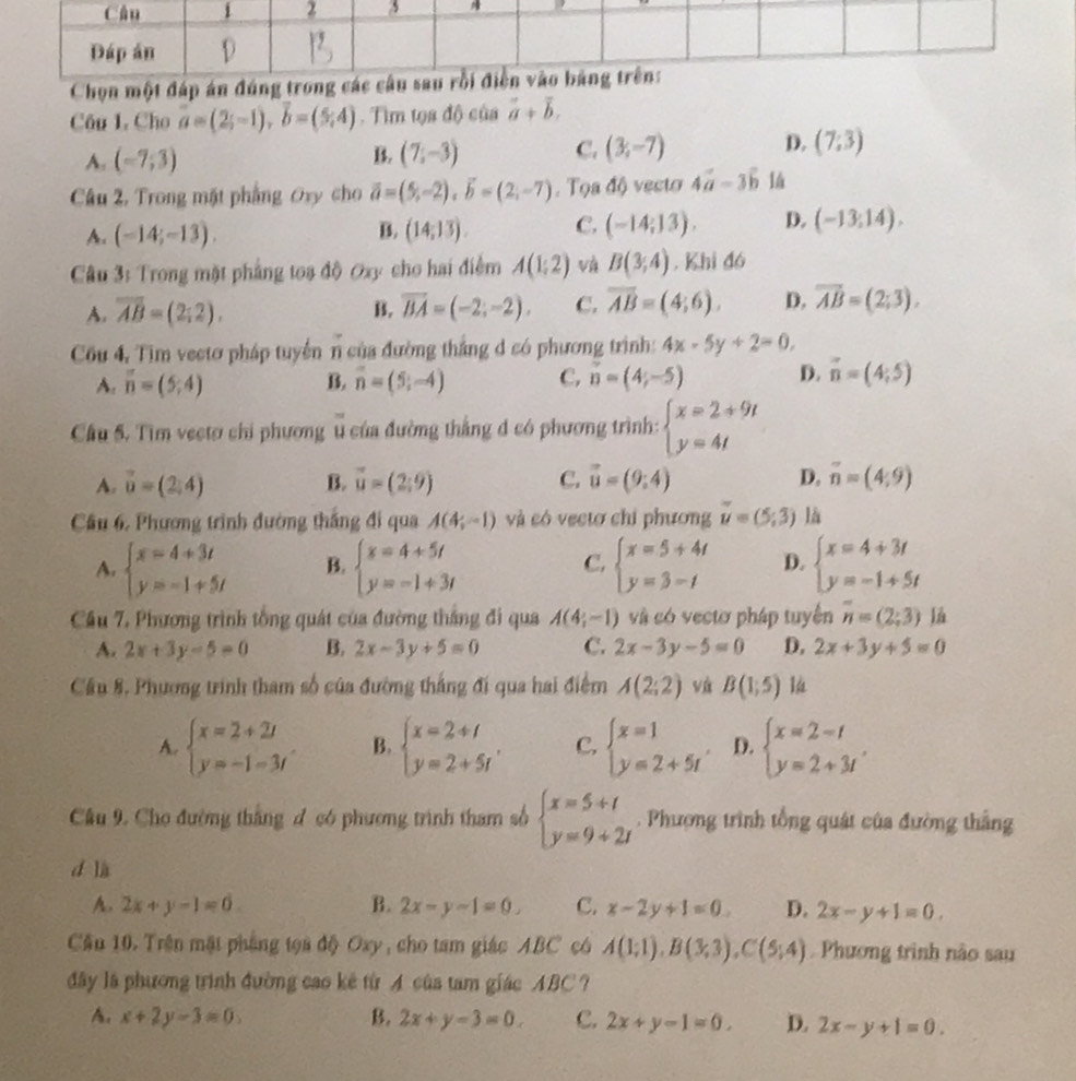 Chọn một đáp á
Câu 1. Cho vector a=(2;-1),vector b=(5;4). Tìm tọa độ của vector a+vector b.
A. (-7;3) B. (7;-3) C. (3,-7) D. (7:3)
Câu 2, Trong mặt phẳng Ory cho overline a=(5;-2),overline b=(2;-7). Tọa độ vecto 4vector a-3vector b lá
A. (-14;-13). B. (14;13). C. (-14;13). D. (-13:14).
Câu 3: Trong mặt phẳng toa độ Oxy cho hai điểm A(1:2) và B(3;4). Khi đó
A. overline AB=(2;2). vector BA=(-2;-2). C. overline AB=(4;6). D. overline AB=(2;3).
B.
Cu 4, Tim vecto pháp tuyển n của đường thắng d có phương trình: 4x-5y+2=0,
A. overline n=(5;4) B. overline n=(5;-4) C, vector n=(4,-5) D. vector n=(4;5)
Cầu 5. Tìm vecto chi phương u của đường thắng đ có phương trình: beginarrayl x=2+9t y=4tendarray.
A. vector u=(2,4) B. vector u=(2,9) C. vector u=(9;4) D. overline n=(4,9)
Cầu 6, Phương trình đường thắng đi qua A(4;-1) và có vectơ chi phương vector u=(5,3) là
A. beginarrayl x=4+3t y=-1+5tendarray. B. beginarrayl x=4+5t y=-1+3tendarray. beginarrayl x=5+4t y=3-tendarray. D. beginarrayl x=4+3t y=-1+5tendarray.
C.
Cầu 7, Phương trình tổng quát của đường thắng đi qua A(4;-1) và có vectơ pháp tuyển overline n=(2;3) lǎ
A. 2x+3y-5=0 B. 2x-3y+5=0 C. 2x-3y-5=0 D. 2x+3y+5=0
Cầu 8. Phương trình tham số của đường thắng đi qua hai điểm A(2;2) vù B(1;5) là
A. beginarrayl x=2+2t y=-1-3tendarray. B. beginarrayl x=2+t y=2+5tendarray. . C. beginarrayl x=1 y=2+5tendarray. , D. beginarrayl x=2-t y=2+3tendarray.
Cầu 9. Cho đường thắng đ có phương trình tham số beginarrayl x=5+t y=9+2tendarray.. Phượng trình tổng quát của đường thắng
d là
A. 2x+y-1=0 B. 2x-y-1=0. C. x-2y+1=0. D. 2x-y+1=0.
Cău 10. Trên mặt phẳng tọa độ Oxy, cho tam giác ABC có A(1;1),B(3;3),C(5;4) Phương trình não sau
đây lá phương trình đường cao kẻ từ A của tam giác ABC ?
A. x+2y-3=0 B. 2x+y-3=0. C. 2x+y-1=0. D. 2x-y+1=0.