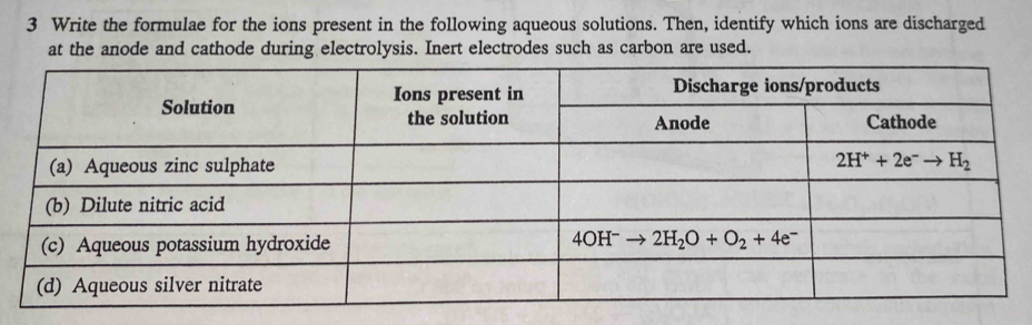 Write the formulae for the ions present in the following aqueous solutions. Then, identify which ions are discharged
at the anode and cathode during electrolysis. Inert electrodes such as carbon are used.