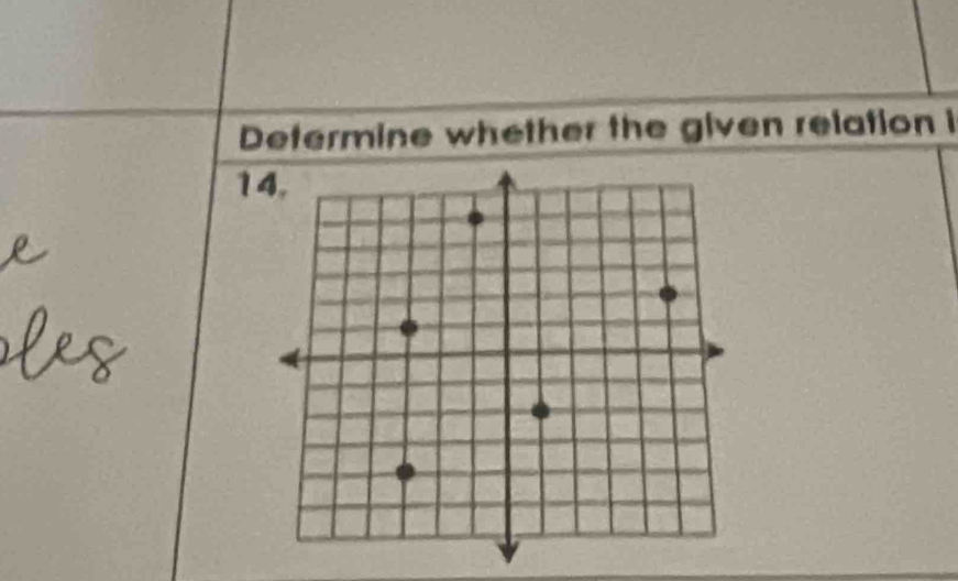 Determine whether the given relation i 
14.