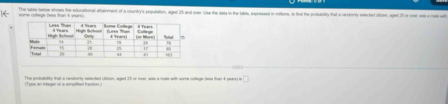 The table below shows the educational attainment of a country's population, aged 25 and over. Use the data in the table, expressed in millions, to find the probability that a randomly selected citizen, aged 25 or over, was a male with 
some college (less than 4 years). 
The probability that a randomly selected citizen, aged 25 or over, was a male with some college (less than 4 years) is □ . 
(Type an integer or a simplified fraction.)