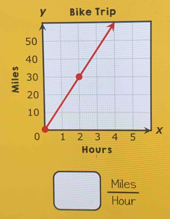  Miles/Hour 