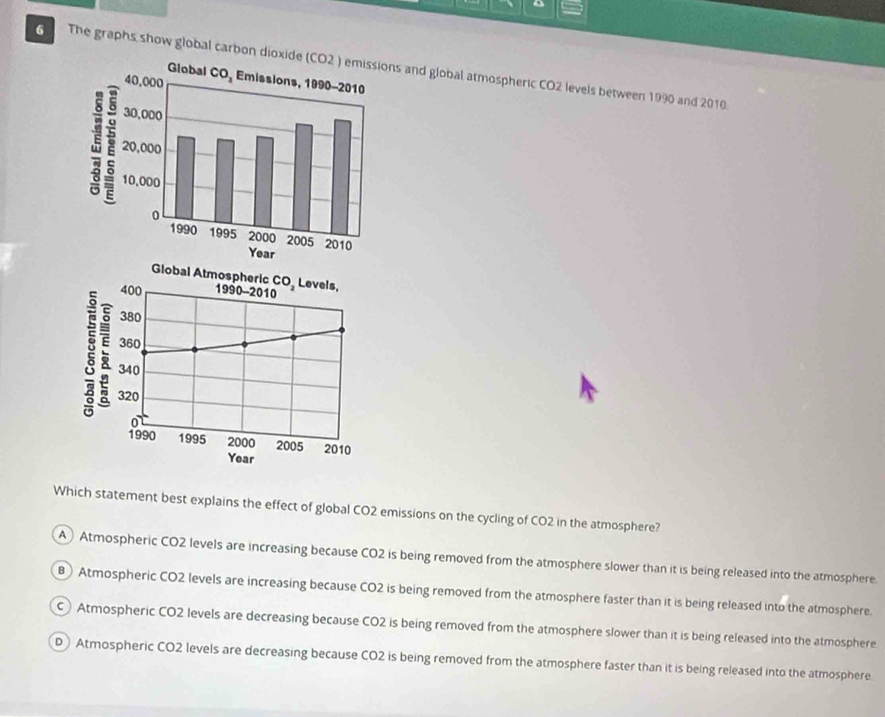 The graphs show global carbon dis and global atmospheric CO2 levels between 1990 and 2010.
Which statement best explains the effect of global CO2 emissions on the cycling of CO2 in the atmosphere?
A Atmospheric CO2 levels are increasing because CO2 is being removed from the atmosphere slower than it is being released into the atmosphere.
B Atmospheric CO2 levels are increasing because CO2 is being removed from the atmosphere faster than it is being released into the atmosphere.
Atmospheric CO2 levels are decreasing because CO2 is being removed from the atmosphere slower than it is being released into the atmosphere
D) Atmospheric CO2 levels are decreasing because CO2 is being removed from the atmosphere faster than it is being released into the atmosphere