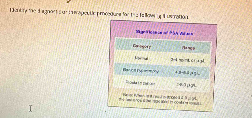 identify the diagnostic or therapeutic procedure for the following illustration. 
Significance of PSA Values 
Category Range 
Normal 0-4 ng/mL or μg/L
Benign hypertrophy 4.0-8.0μg/L
Prostatic cancer 8.0 μg/L
Note: When test results exceed 4.0 μ.g/L, 
the test should be repeated to confirm results.