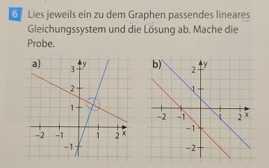 Lies jeweils ein zu dem Graphen passendes lineares 
Gleichungssystem und die Lösung ab. Mache die 
Probe.