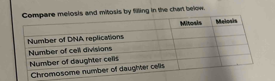 osis by filling in the chart below.