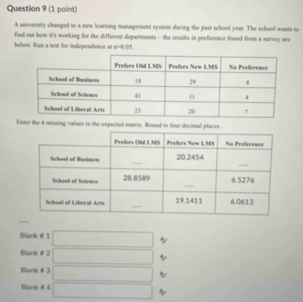 A university changed to a new learning management system during the past school year. The school wants to
find out how it's working for the different departments - the results in preference found from a survey are
below. Run a test for independence at alpha =0.05. 
Enter the 4 missing values in the expected matrix. Round to four decimal places.
Blank # 1 □
Blank # 2 □
Blank # 3 □
Blank#4 □