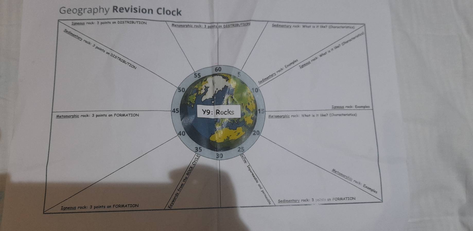 Geography Revision Clock