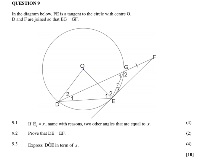 In the diagram below, FE is a tangent to the circle with centre O.
D and F are joined so that EG=GF. 
9.1 If hat E_3=x , name with reasons, two other angles that are equal to x. 
(4) 
9.2 Prove that DE=EF. (2) 
9.3 Express DÕE in term of x. (4) 
[10]