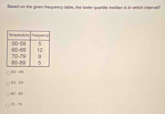 Based on the given frequency table, the lower quartile median is in which interval?
60 - 69
50-59
80-89
70-79