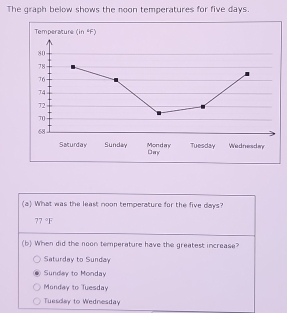 The graph below shows the noon temperatures for five days.
day Tuesday Wadnesdey
□ay
(a) What was the least noon temperature for the five days?
77°F
(b) When did the noon temperature have the greatest increase?
Saturday to Sunday
Sunday to Monday
Monday to Tuesday
Tuesday to Wednesday