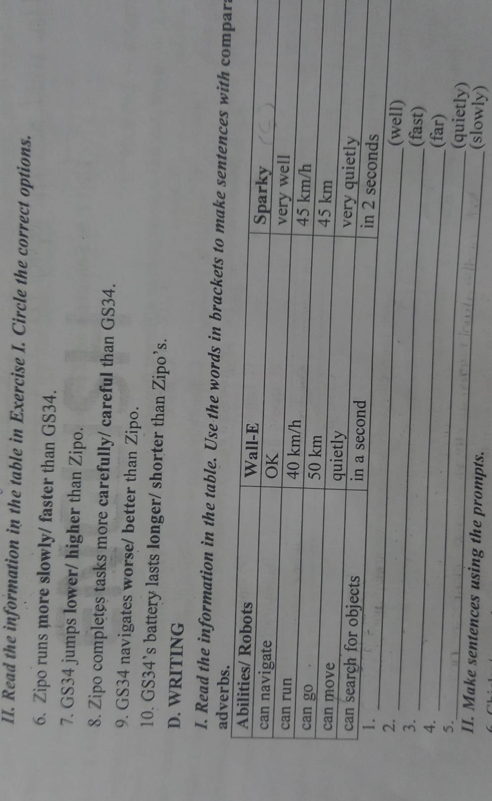 Read the information in the table in Exercise I. Circle the correct options. 
6. Zipo runs more slowly/ faster than GS34. 
7. GS34 jumps lower/ higher than Zipo. 
8. Zipo completes tasks more carefully/ careful than GS34. 
9. GS34 navigates worse/ better than Zipo. 
10. GS34’s battery lasts longer/ shorter than Zipo’s. 
D. WRITING 
I. Read the information in the table. Use the words in brackets to make sers 
l) 
3. 
_(fast) 
4. 
5. 
_(far) 
_(quietly) 
II. Make sentences using the prompts. 
(slowly)